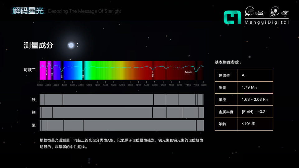 上海天文馆 解码星光科普屏