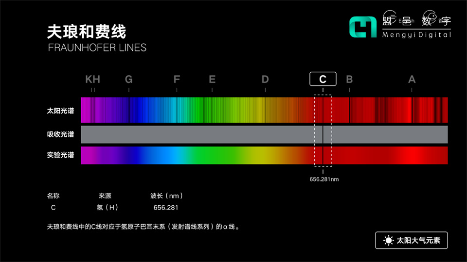 上海天文馆 太阳指纹科普屏