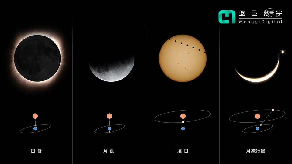 上海天文馆 众星食象科普屏